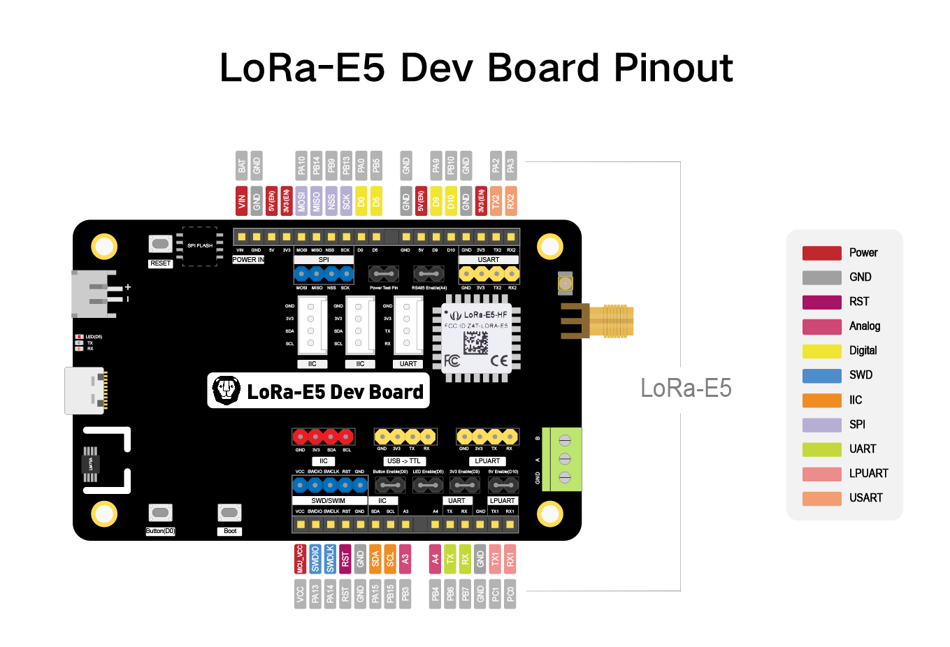 LoRa-E5 Dev Board Pinout