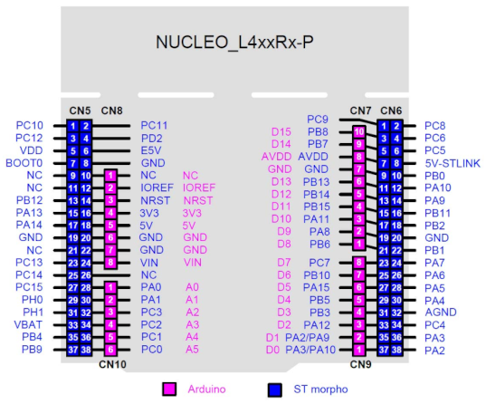 Nucleo L452RE-P Pinout