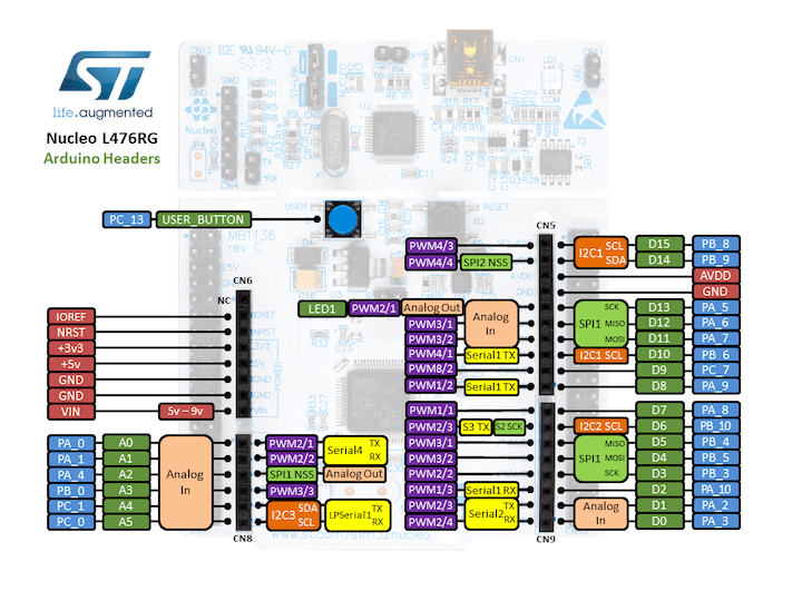 Nucleo L476RG Arduino connectors