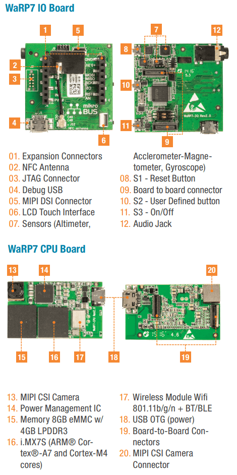 WaRP7-iMX7S