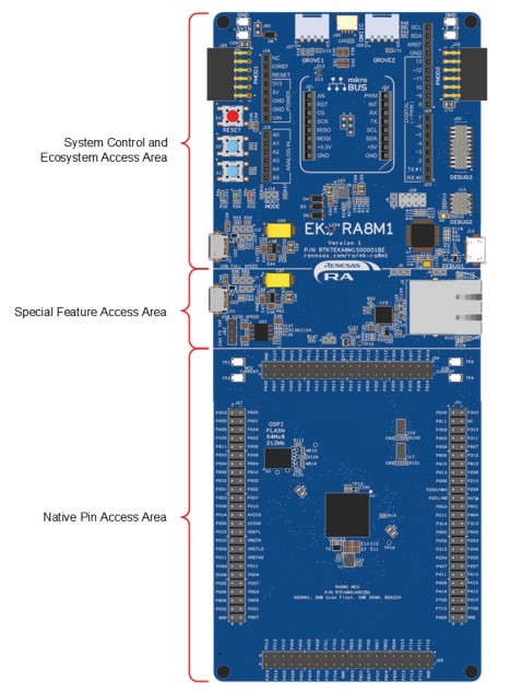 RA8M1 Evaluation Kit