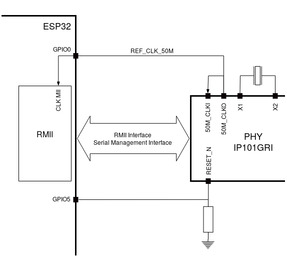 RMII Clock from IP101GRI PHY