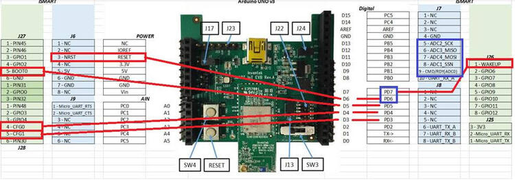 ISMART4343C-EVB Wiring