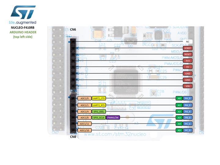 Nucleo F410RB Arduino connectors (top left)