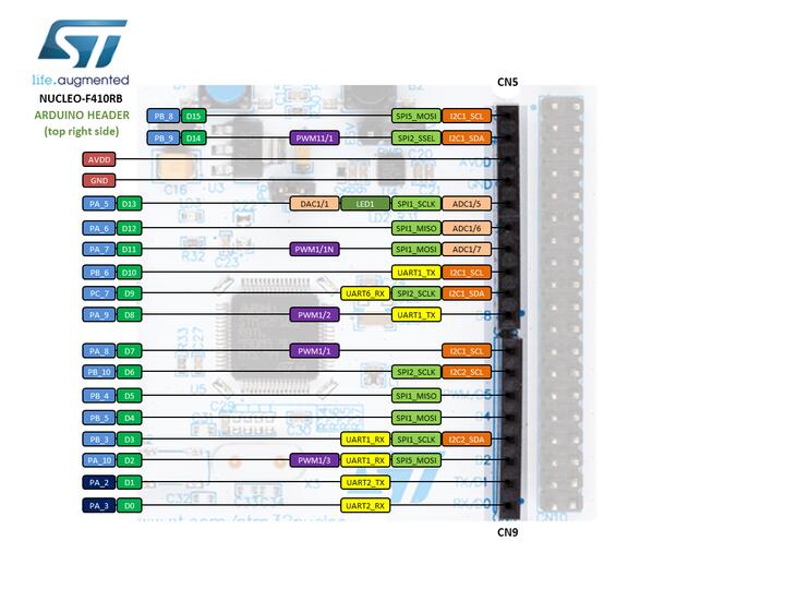 Nucleo F410RB Arduino connectors (top right)