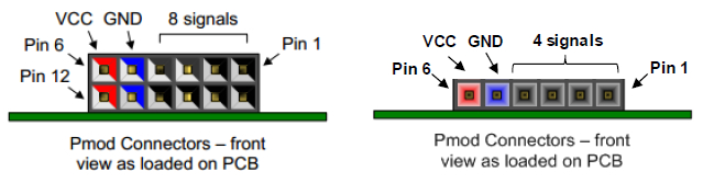 Pinout Diagram of the Pmod