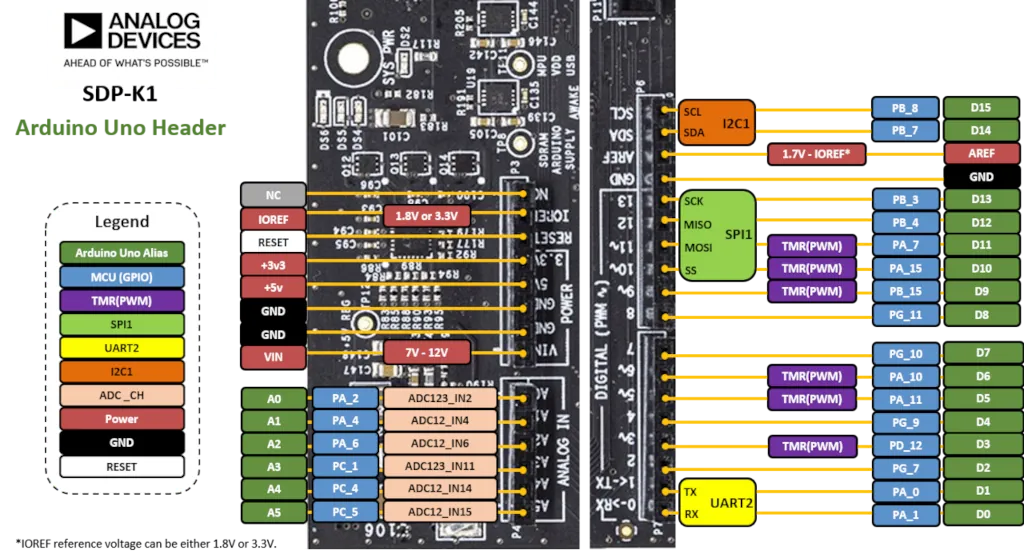 ADI SDP-K1 Arduino UNO headers pinout