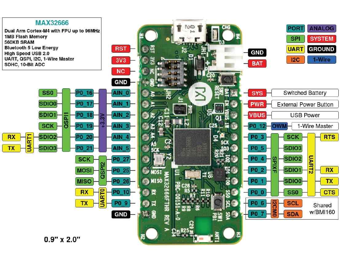 MAX32666FTHR Front