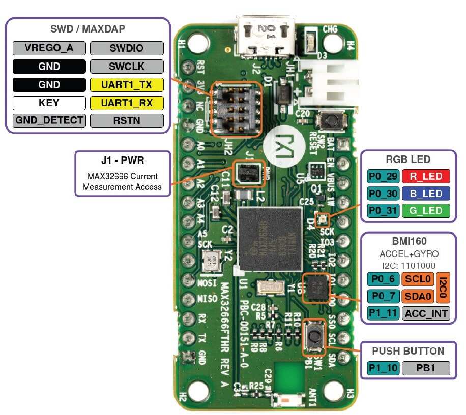 MAX32666FTHR Back