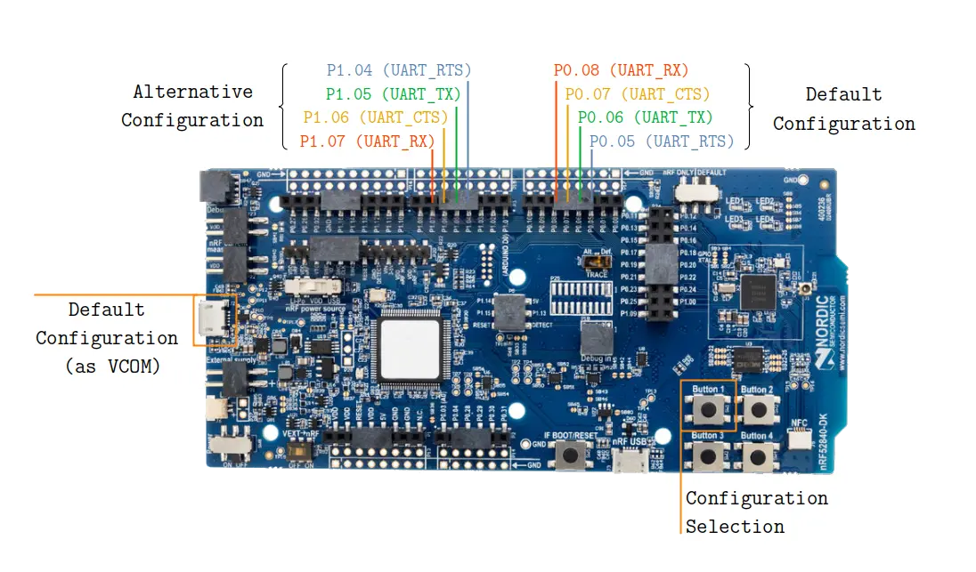 ../../../../_images/nrf52840dk-dynamic-pinctrl.webp