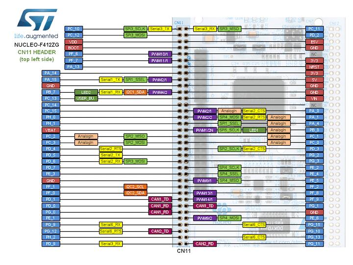Nucleo F412ZG Morpho connectors (left)