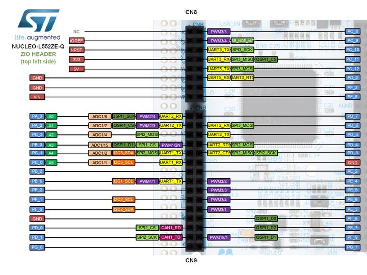 Nucleo L552ZE Q Zio left connector