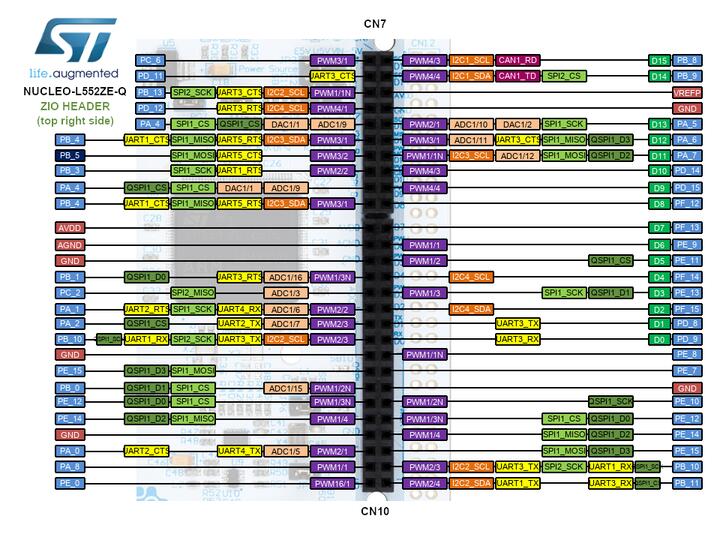 Nucleo L552ZE Q Zio right connector