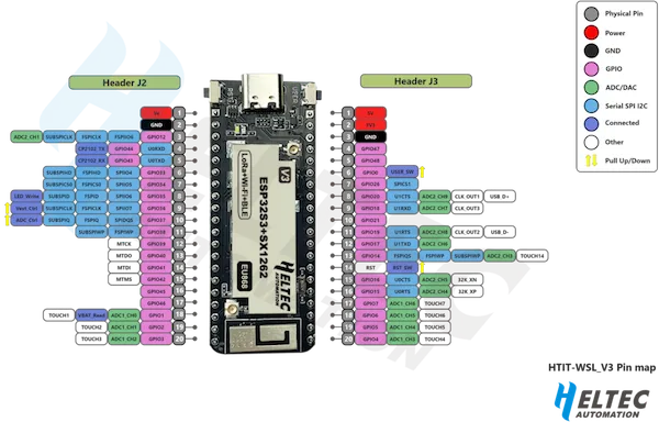 HelTec Wireless Stick Lite (V3) Pinout