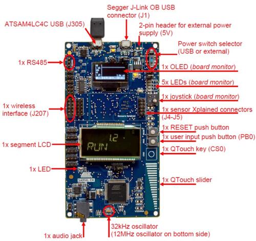 A picture of the  board