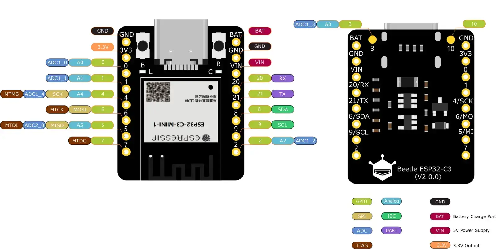 Beetle ESP32-C3 Pinout