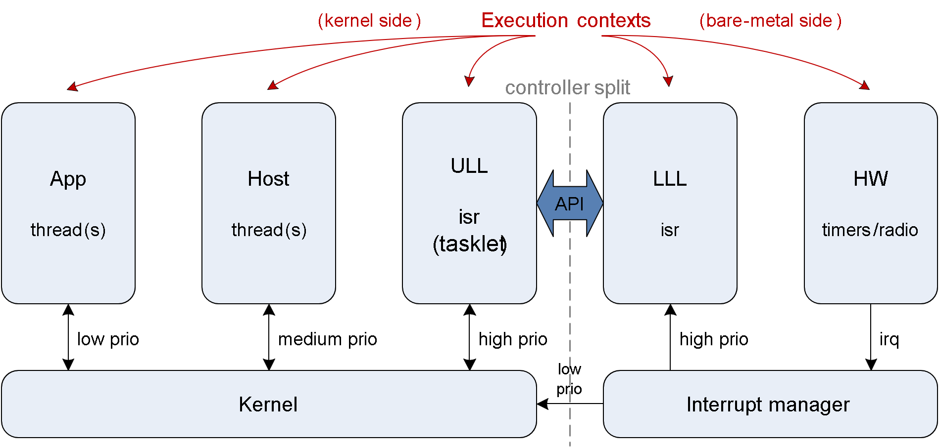 ../../_images/ctlr_exec_overview.png