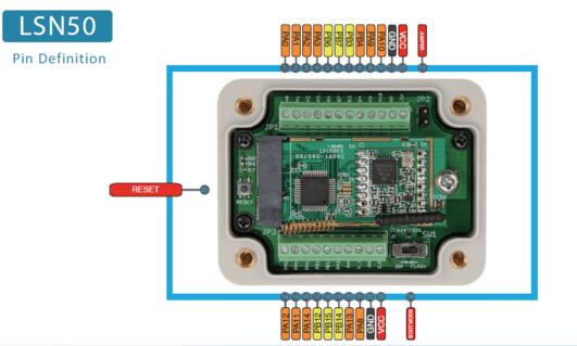 A picture of the  board