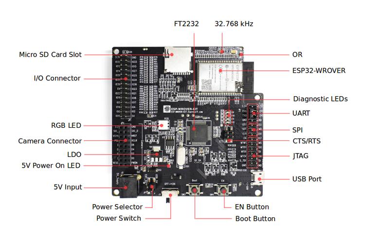 A picture of the  board