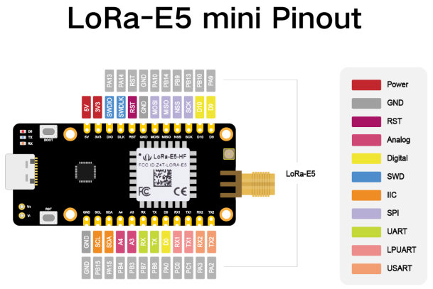 LoRa-E5 mini Pinout