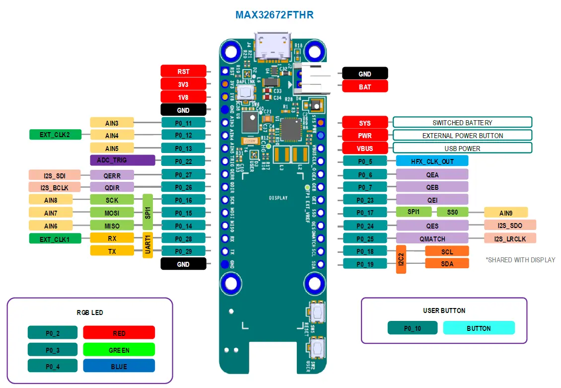 MAX32672FTHR Front