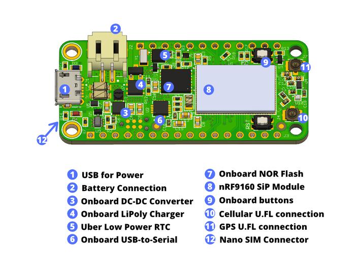 nRF9160 Feather Features