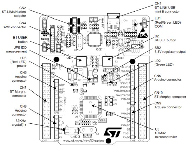 STM32 Minimum Development Board — Zephyr Project Documentation