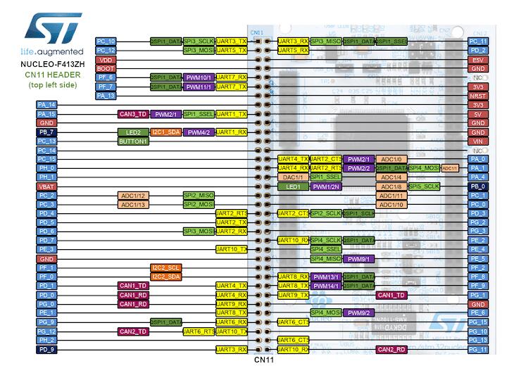 Nucleo F413ZH Morpho connectors (left)