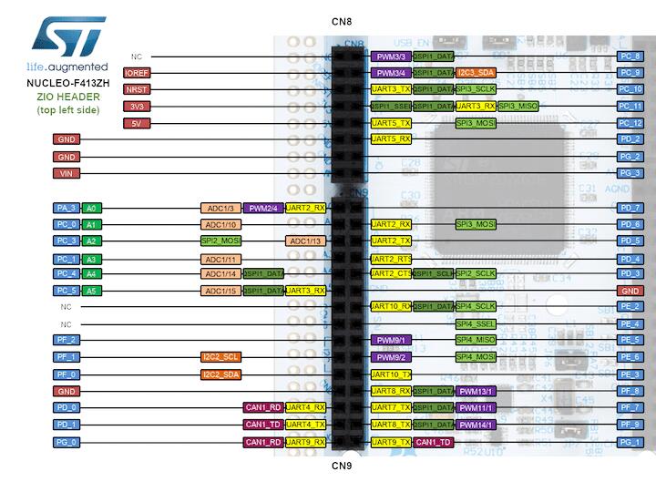 Nucleo F413ZH ZIO connectors (left)