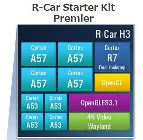 R-Car Salvator-X features