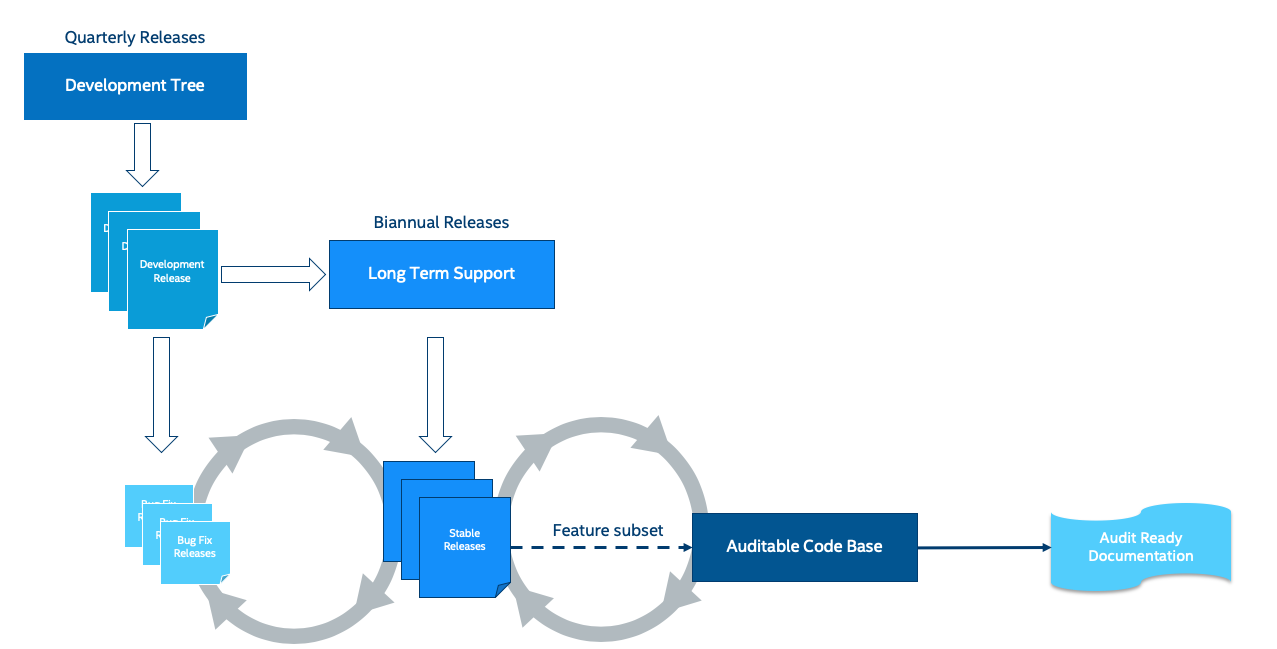 Announcing general availability of Zephyr 3.4 - Zephyr Project