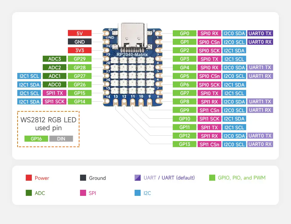 A picture of the RP2040-Matrix board
