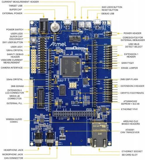 A picture of the  board