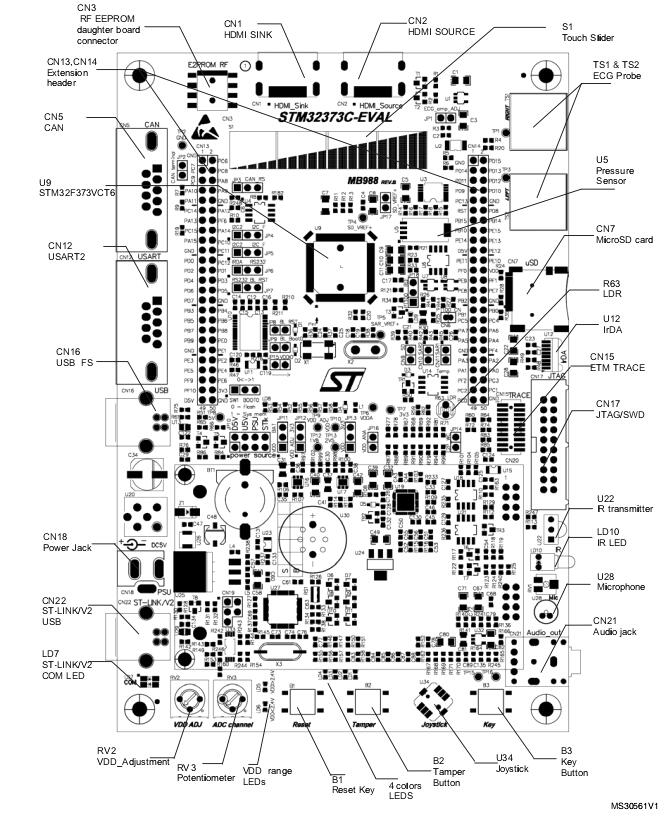 STM32373C_EVAL connectors