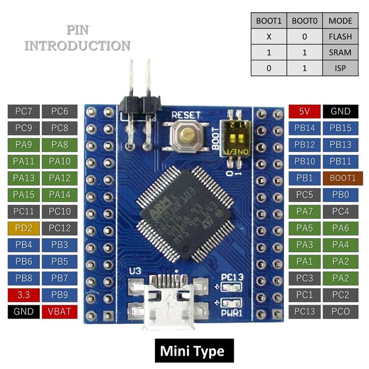 A picture of the  board